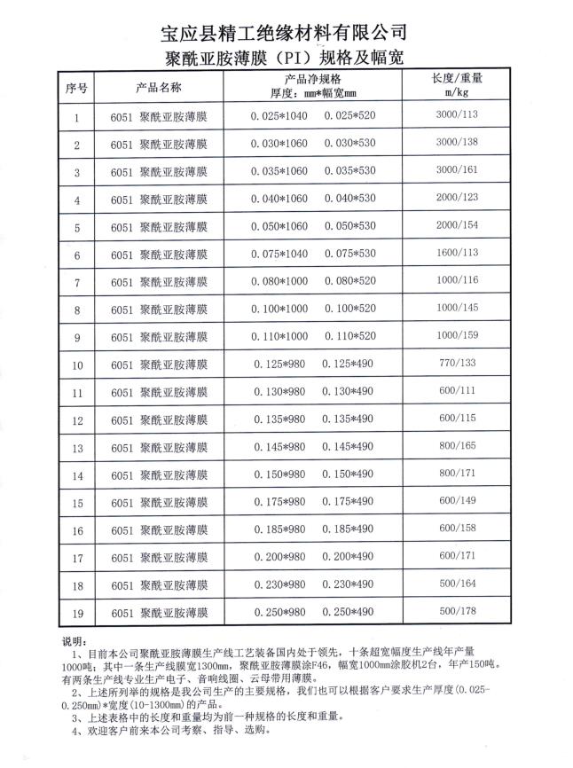 產(chǎn)品規格幅寬.jpg